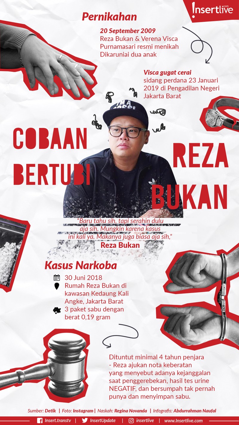 Seolah tak ada habisnya&comma; Reza Bukan menghadapi cobaan bertubi-tubi dalam kehidupannya di 2018 ini&period;