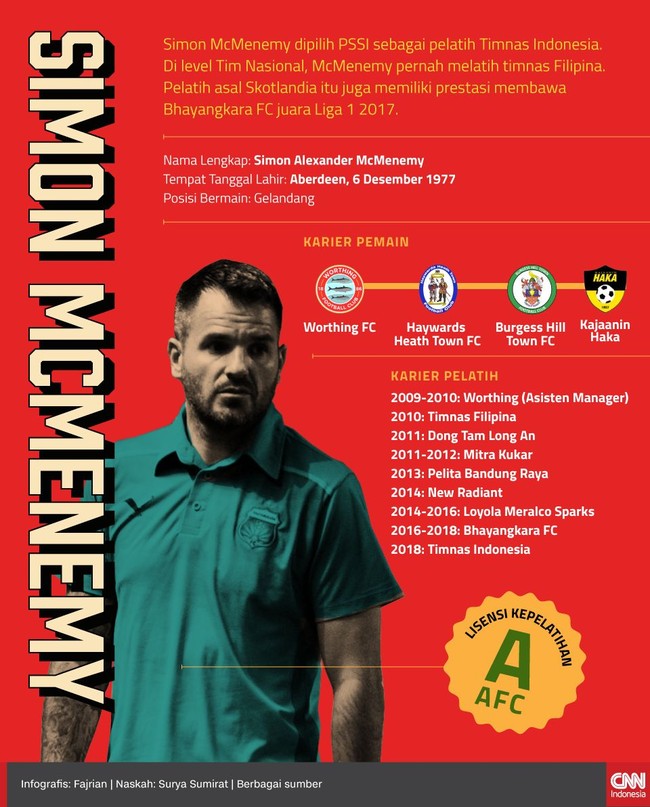 Simon McMenemy dipilih PSSI sebagai pelatih Timnas Indonesia. Di level timnas, McMenemy pernah melatih timnas Filipina.