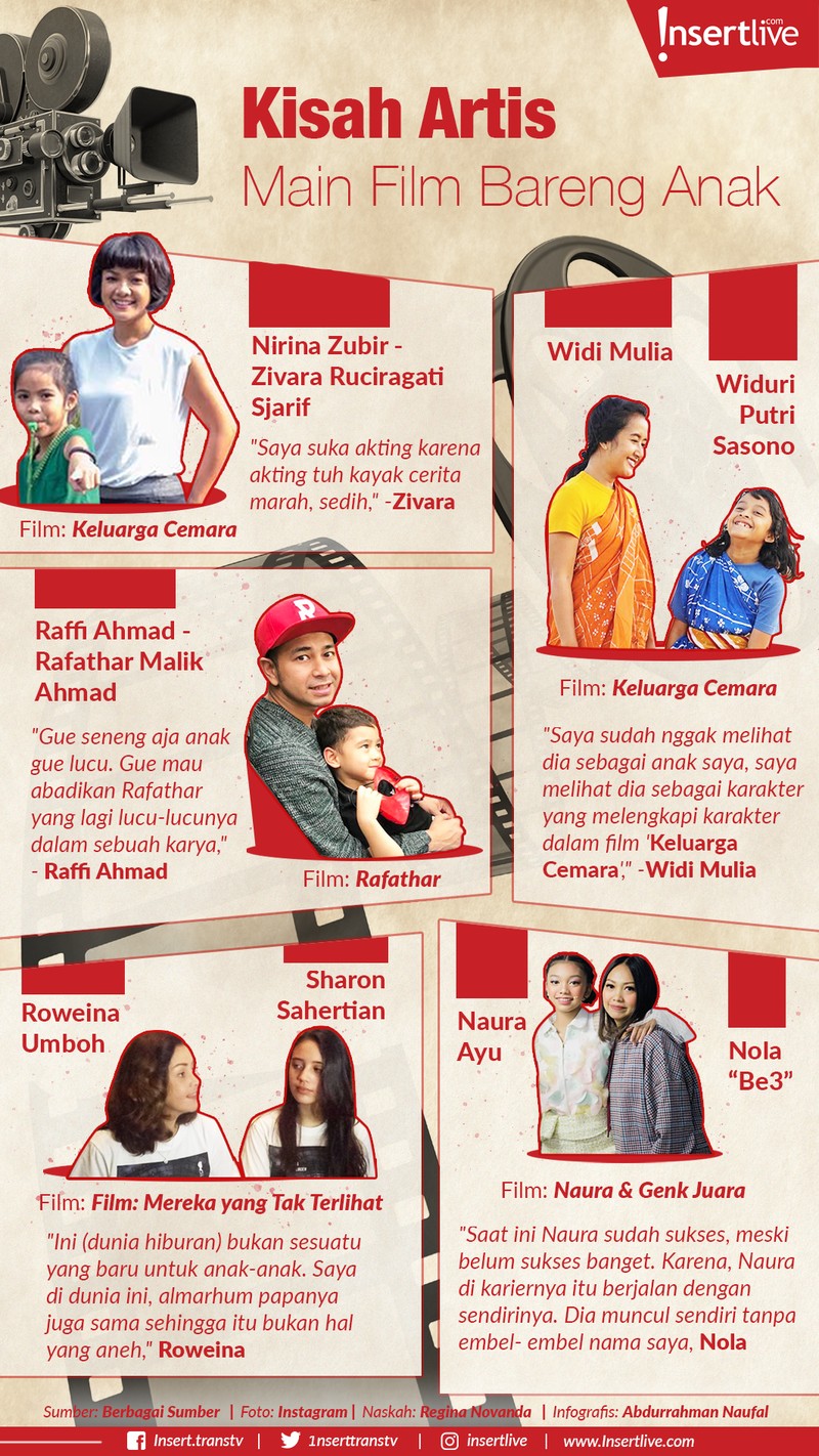 Berikit deretan kisah para artis yang main film bareng anaknya&period;