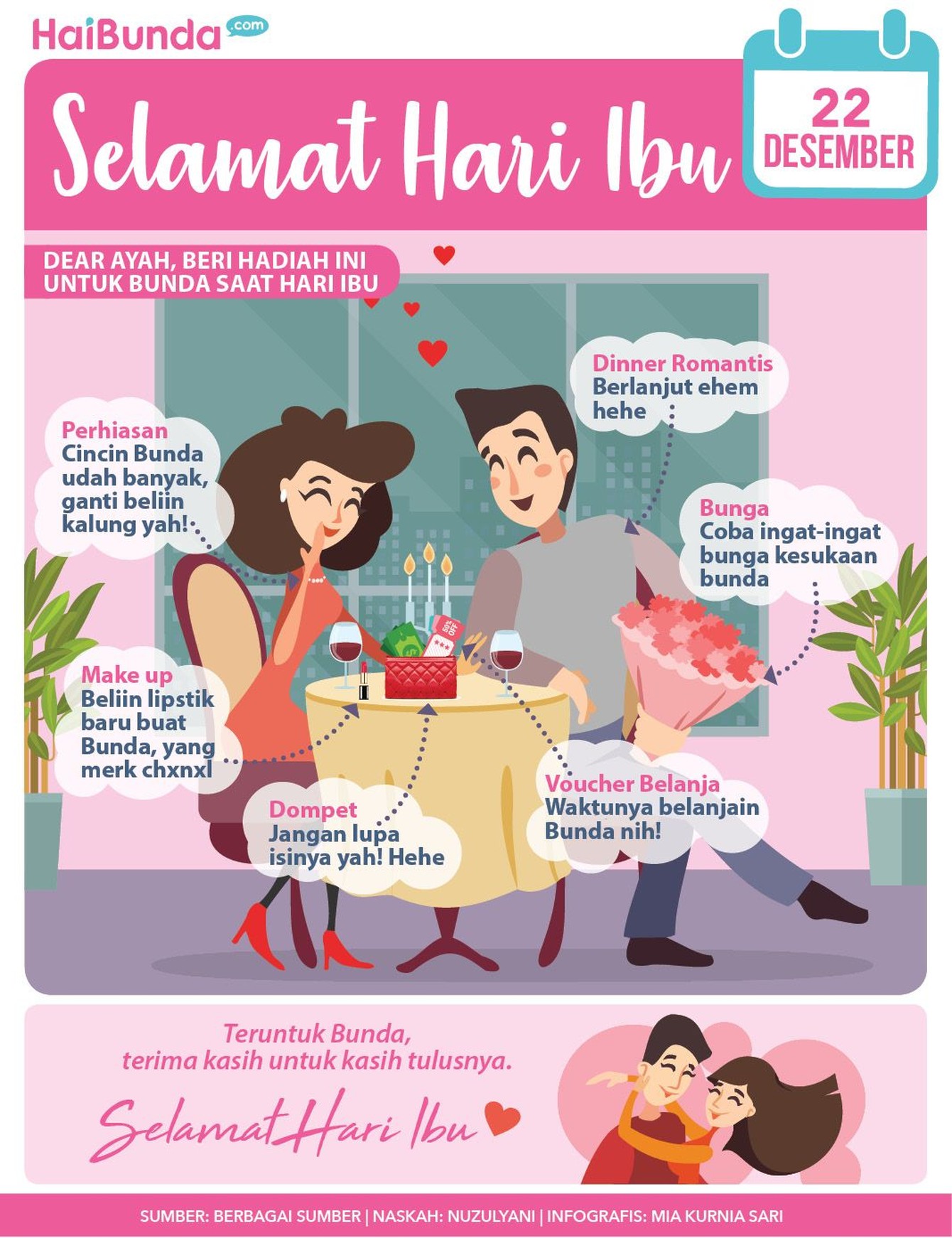 Ide Hadiah untuk Para Bunda di Hari Ibu Di Hari Ibu kali ini, HaiBunda punya inspirasi hadiah untuk para bunda nih.