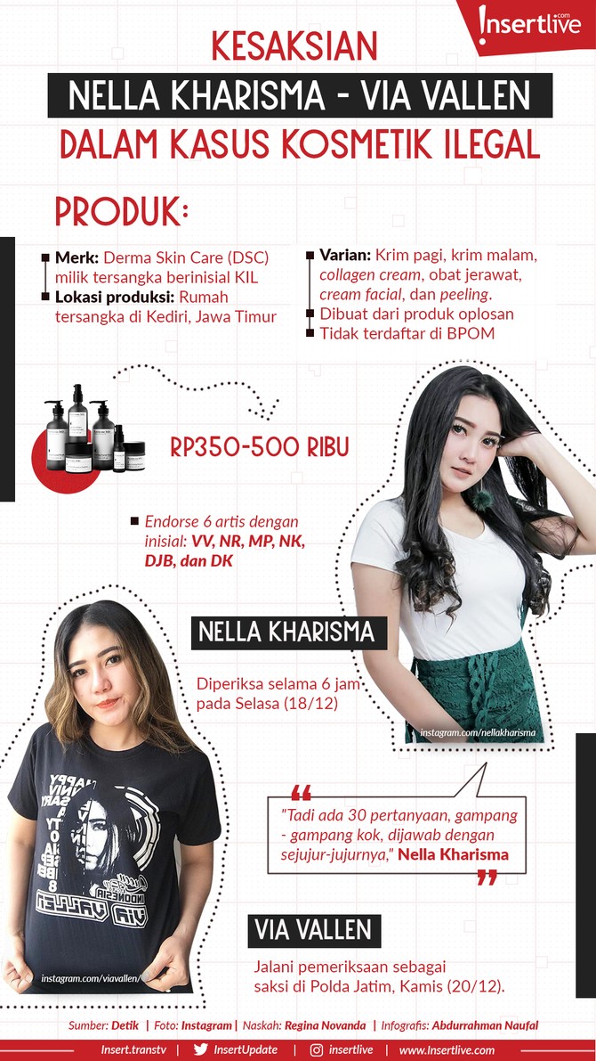 Infografis: Via Vallen-Nella Kharisma & Kasus Kosmetik Ilegal Via Vallen dan Nella Kharisma menjadi saksi dalam kasus kosmetik ilegal.