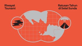 INFOGRAFIS: Riwayat Tsunami Ratusan Tahun di Selat Sunda