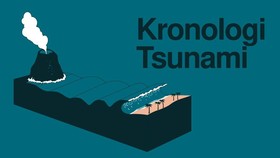 INFOGRAFIS: Kronologi Tsunami Hantam Banten dan Lampung