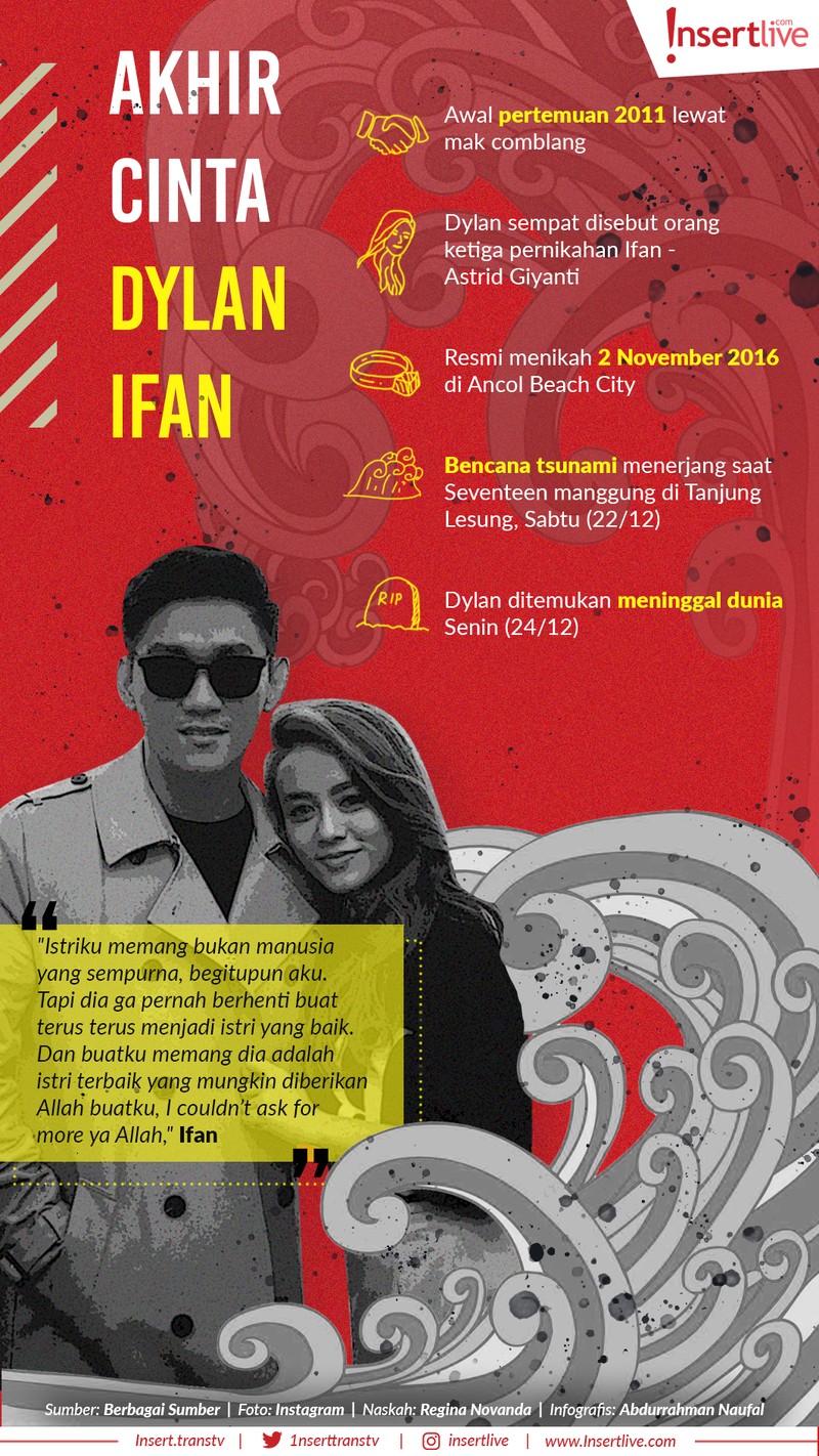 Melihat akhir cerita cinta dari Ifan Seventeen dan Dylan Sahara&period;