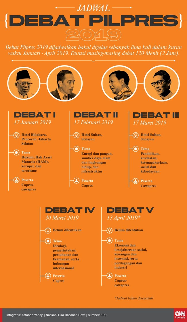 Debat Pilpres 2019 dijadwalkan bakal digelar sebanyak lima kali kurun waktu Januari-April 2019. Durasi Masing-masing debat 120 Menit atau 2 Jam