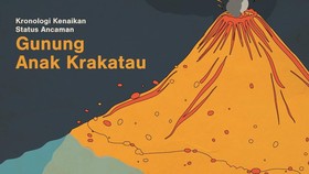 INFOGRAFIS: Kronologi Kenaikan Status Ancaman Anak Krakatau