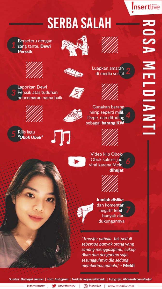 Infografis: Serba Salah Meldi Rosdianti Sosok Meldi, keponakan Dewi Perssik, menjadi perhatian publik selama beberapa waktu belakangan. Apa saja yang dilakukannya selalu dianggap salah oleh netizen.
