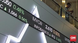 IHSG Menguat ke 5.247 pada Akhir Pekan