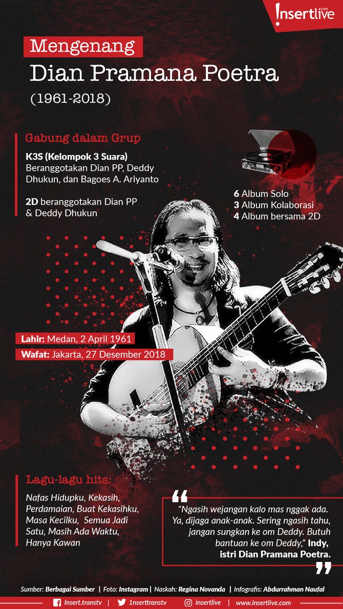 Infografis: Mengenang Dian Pramana Poetra Kepergian Dian Pramana Poetra cukup menyisakan duka mendalam. Musisi beken era 80-an itu tutup usia pada 27 Desember 2018.