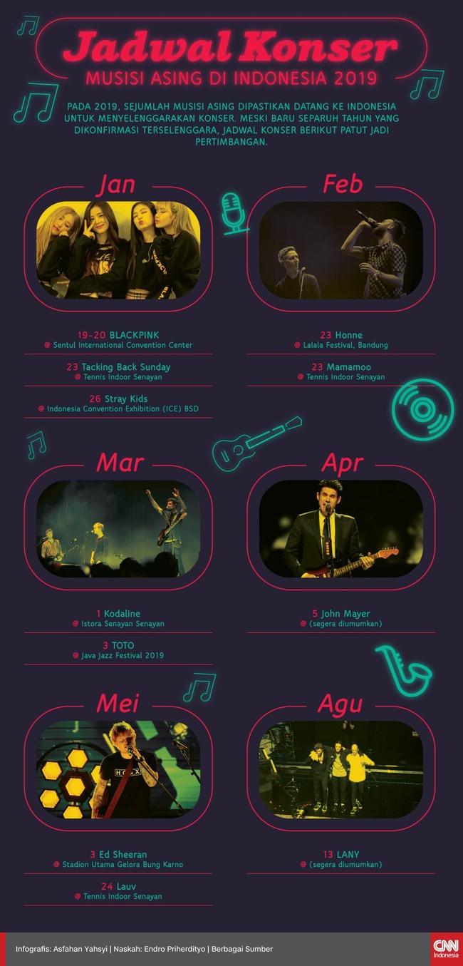 Pada 2019, sejumlah musisi asing dipastikan datang ke Indonesia untuk menyelenggarakan konser.