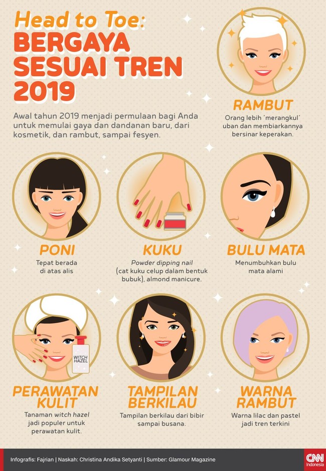 Awal tahun menjadi permulaan bagi Anda untuk memulai gaya dan dandanan baru, dari komestik, rambut, sampai fesyen.