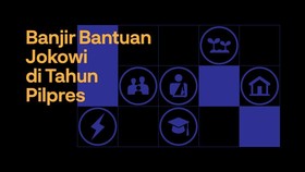 'Banjir' Bantuan Jokowi di Tahun Pilpres