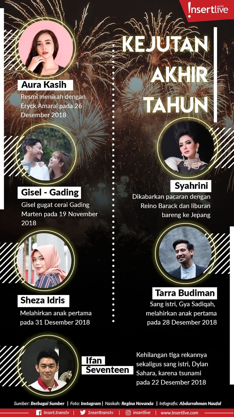 2018 telah berakhir&period; Namun di penghujung tahun&comma; kabar mengejutkan hingga membahagiakan datang dari dunia hiburan Tanah Air&period;