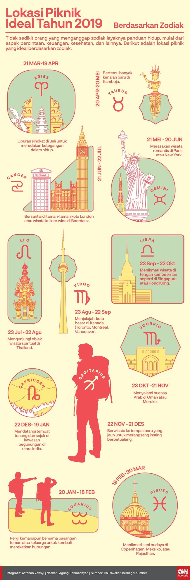 Berikut adalah lokasi piknik yang ideal berdasarkan zodiak.