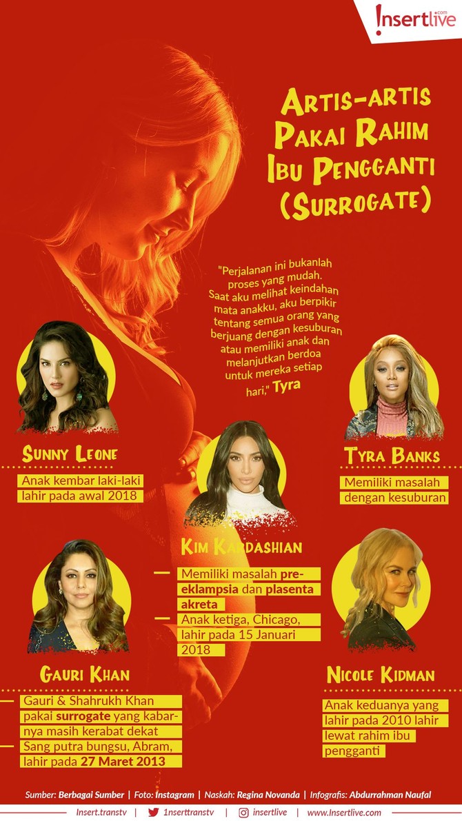 Berikut daftar artis lainnya yang juga pakai rahim pengganti untuk mendapatkan momongan.