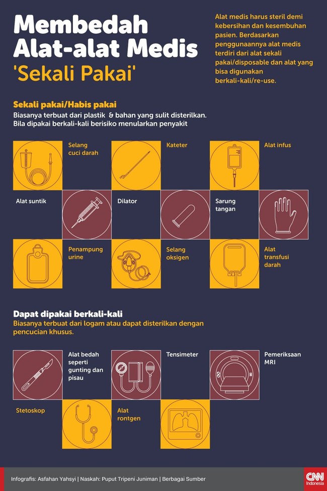 Alat medis harus steril demi kebersihan dan kesembuhan pasien. Berdasarkan penggunaannya alat medis terdiri dari alat sekali pakai dan re-use.