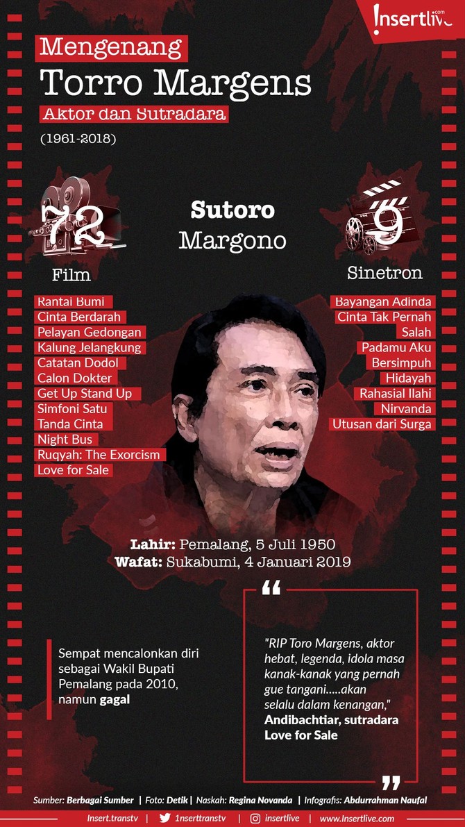 Duka kembali menyelimuti dunia hiburan Tanah Air. Aktor lintas generasi, Torro Margens, menghembuskan napas terakhirnya pada Jumat (4/1) dini hari.