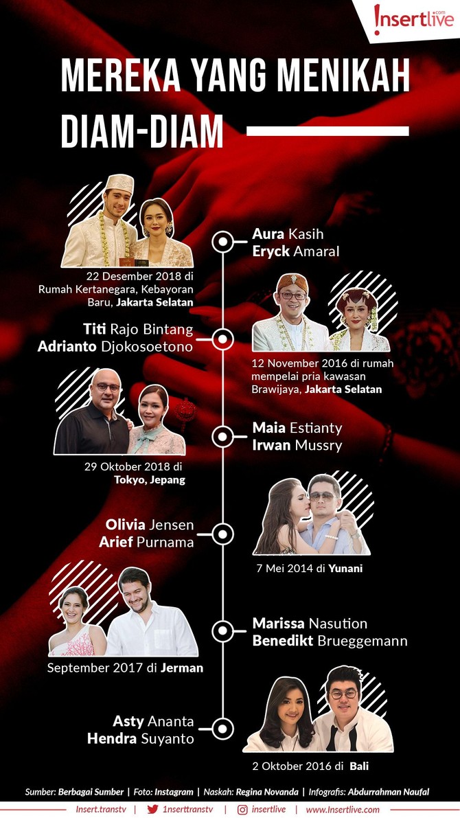 Pernikahan menjadi kabar yang membahagiakan untuk semua orang. Beberapa pesohor berikut ini justru memilih untuk menikah diam-diam dengan orang terkasih.