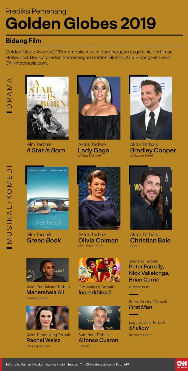 Golden Globe Awards 2019 membuka musim penghargaan di Hollywood. Berikut prediksi kemenangan Golden Globes 2019 Bidang Film versi CNNIndonesia.com.