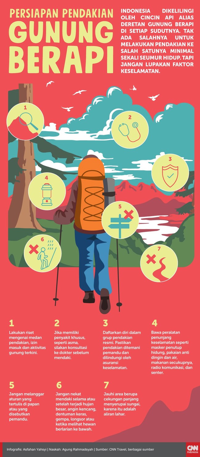 Mendaki gunung adalah aktivitas yang membutuhkan stamina dan tingkat kewaspadaan tinggi, terlebih jika yang didaki adalah gunung berapi.