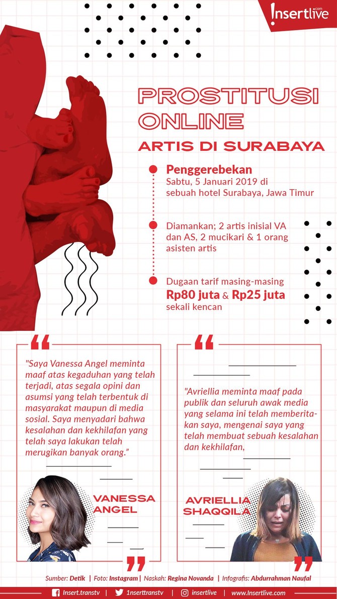 Awal 2019, publik dikejutkan dengan kabar penangkapan dua selebriti cantik berisial VA dan AS dalam kasus dugaan prostitusi online