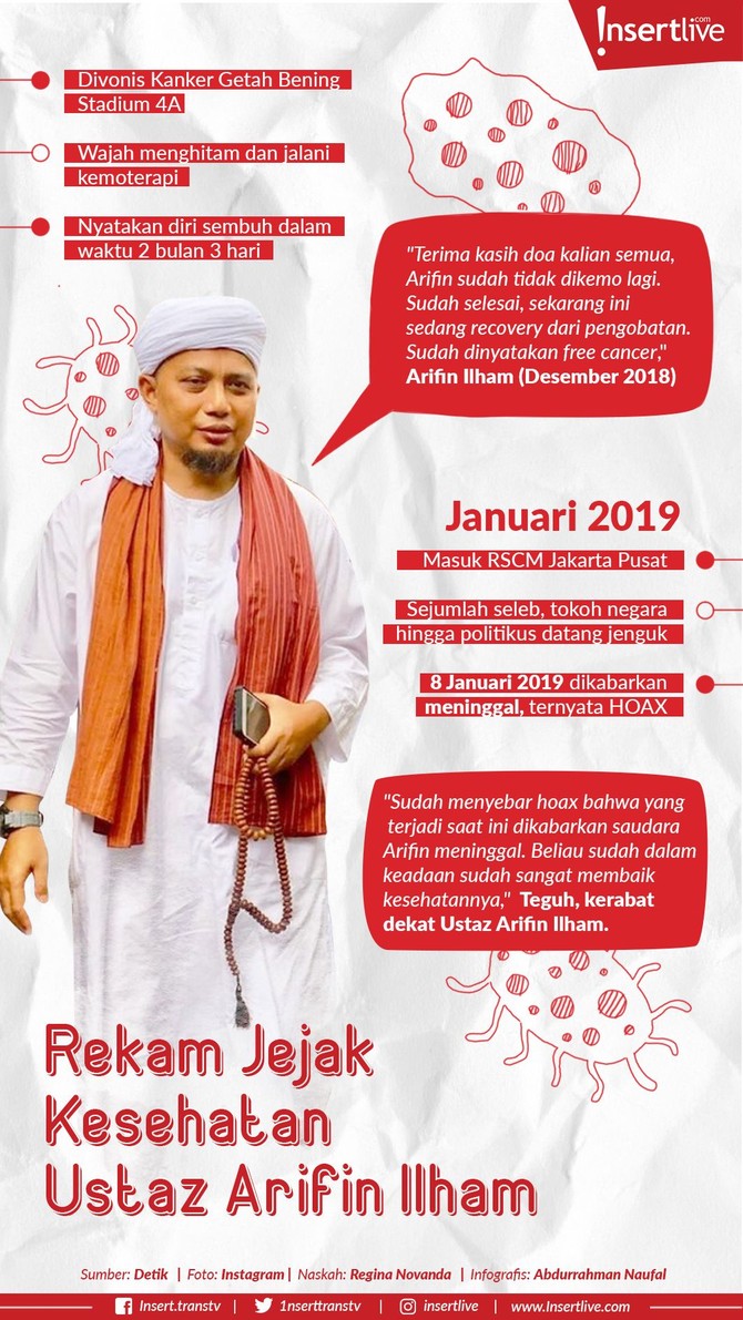 Infografis: Rekam Jejak Kesehatan Ustaz Arifin Ilham Kondisi Ustaz Arifin sudah berangsur pulih. Beberapa waktu lalu, ia diketahui sempat divonis kanker kelenjar getah bening stadium 4A namun kini sudah sembuh.