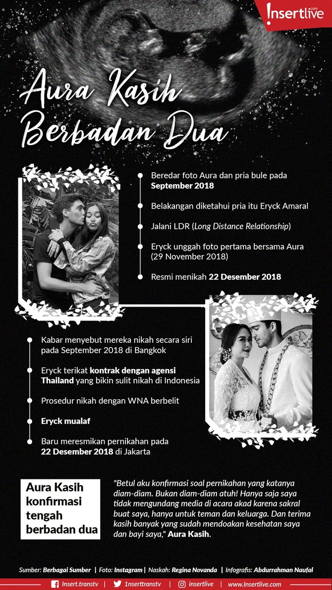Infografis: Aura Kasih Berbadan Dua Aura Kasih, Penyanyi cantik asal Bandung itu, mengumumkan tengah mengandung buah cinta pertamanya dengan Eryck Amaral.