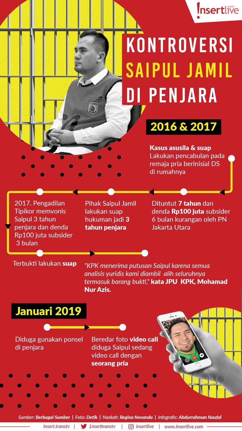 Saipul Jamil kembali jadi sorotan&period; Tengah mendekam di balik jeruji besi&comma; sebuah foto Saipil tengah video call dengan seorang pria jistru tersebar di dunia maya&period;