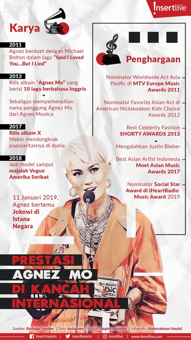 Infografis: Prestasi Agnez Mo di Kancah Internasional Agnez berkesempatan bertemu dengan Presiden Jokowi, Jumat (11/1). Tujuan kedatangan Agnez untuk meminta dukungan dirinya yang masuk nominasi ajang musik dunia.