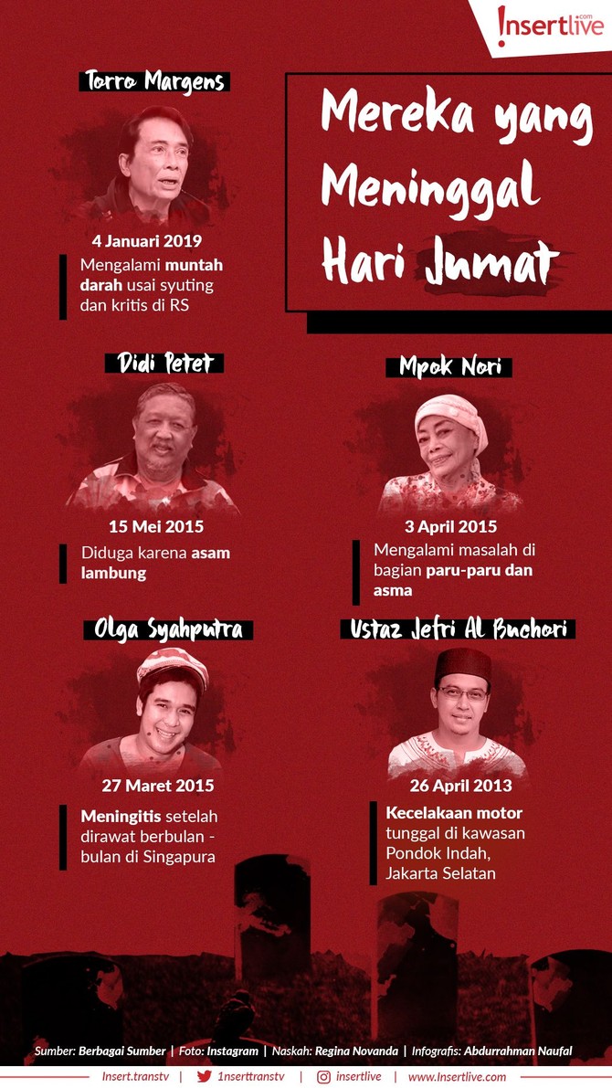 Infografis: Mereka yang Meninggal Hari Jumat Selain Torro, beberapa selebriti berikut ini juga meninggal dunia tepat di hari Jumat.