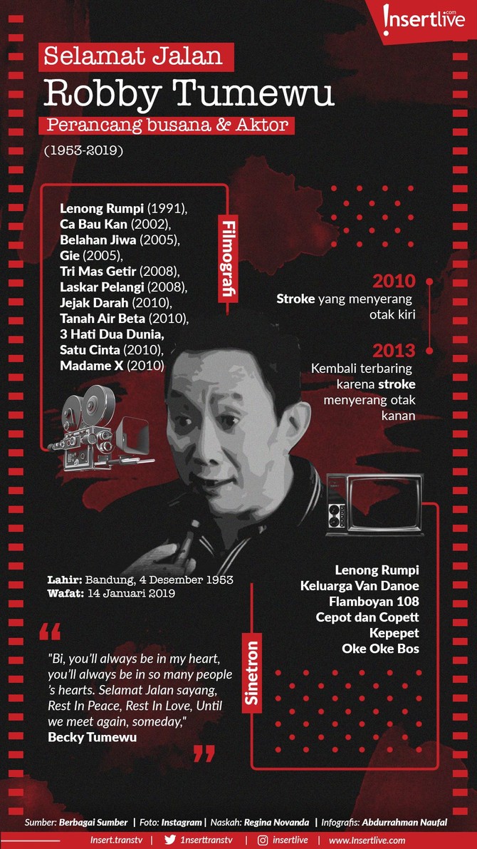 Dunia hiburan berduka dengan kepergian Robby Tumewu. Aktor y itu menghembuskan napas terakhir pada Senin (14/1) dini hari setelah berjuang melawan stroke.
