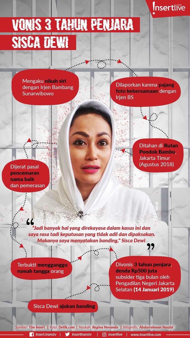 Sisca Dewi divonis tiga tahun penjara dan denda Rp500 juta oleh PN Jakarta Selatan&period;  Ia terbukti telah mengganggu rumah tangga seorang petinggi polisi&period;