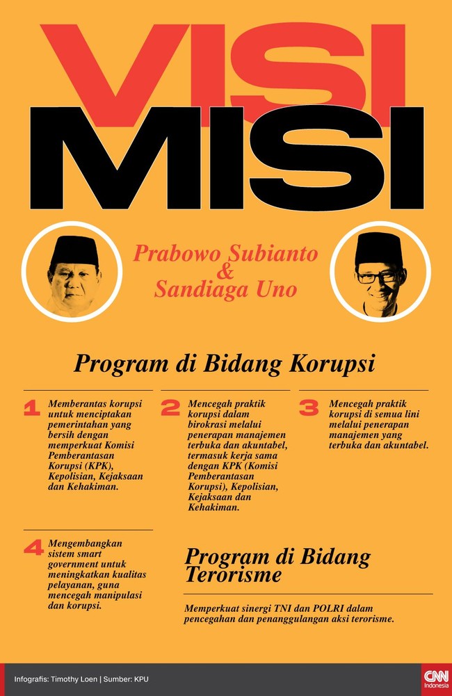 Pasangan Prabowo-Sandiaga memiliki sejumlah poin visi misi soal korupsi dan terorisme, yang akan menjadi isu dalam materi debat capres perdana di Pilpres 2019.