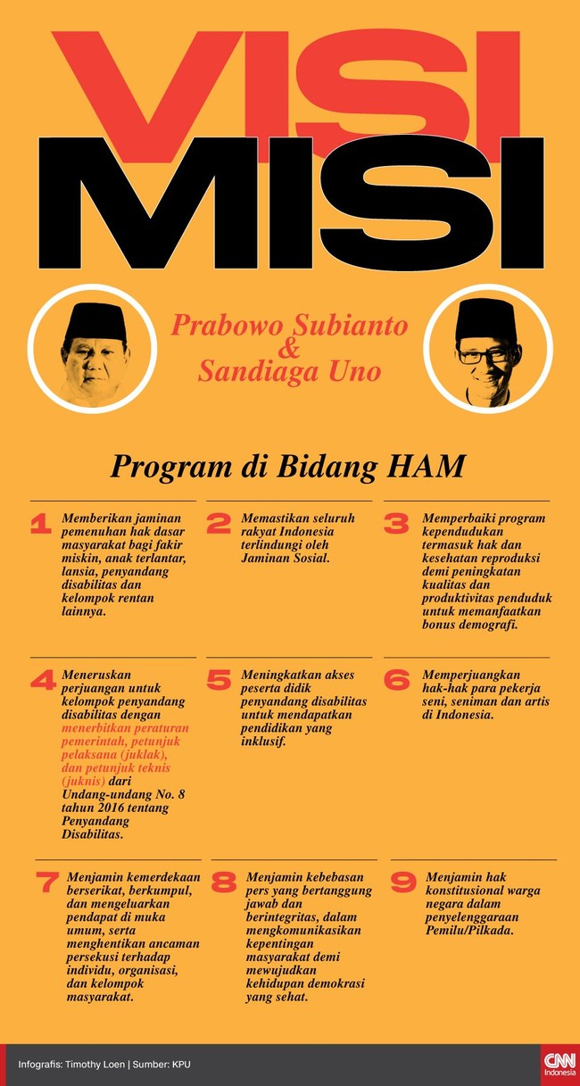 Pasangan Prabowo-Sandiaga memiliki sejumlah poin visi misi di bidang HAM, yang akan menjadi isu dalam materi debat capres perdana di Pilpres 2019.