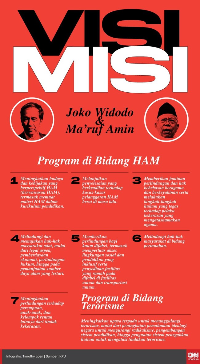 Pasangan Jokowi-Ma'ruf memiliki sejumlah poin visi misi di bidang HAM dan terorisme, yang akan menjadi isu dalam materi debat capres perdana di Pilpres 2019.