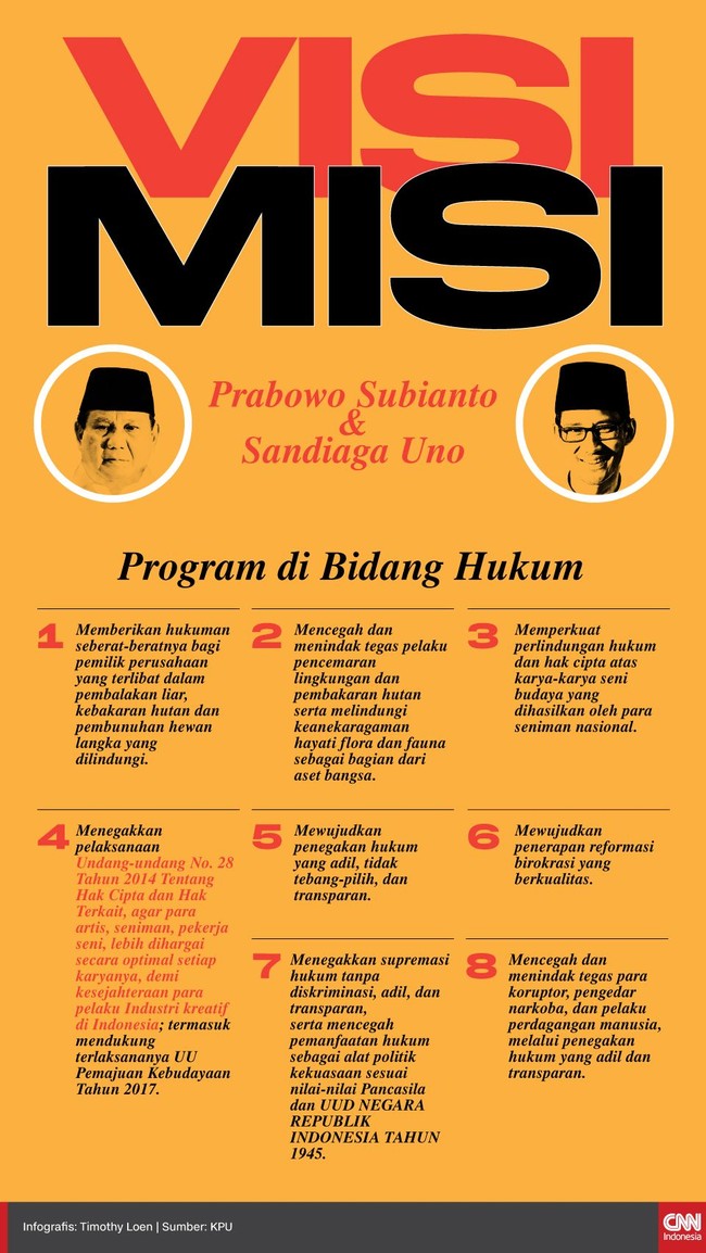 Pasangan Prabowo-Sandiaga memiliki setidaknya delapan poin visi misi di bidang hukum, yang akan menjadi isu dalam materi debat capres perdana di Pilpres 2019.