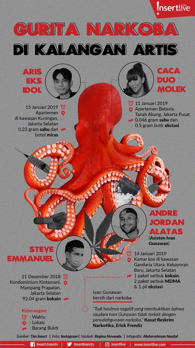 Infografis: Gurita Narkoba di Kalangan Artis Dalam waktu satu bulan terakhir, ada tiga selebriti yang terjerat narkoba. Bahkan asisten presenter kondang, Ivan Gunawan, juga terjerumus dalam narkotika.