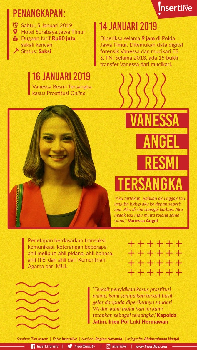 Infografis: Vanessa Angel Resmi Tersangka Vanessa Angel menyandang status baru sebagai tersangka kasus prostitusi online.