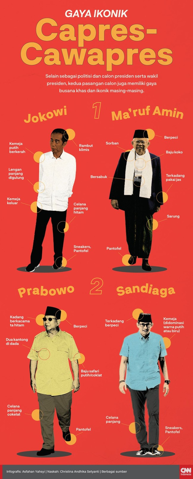 Selain sebagai politisi dan calon presiden serta wakil presiden, kedua pasangan calon juga memiliki gaya busana khas dan ikonik masing-masing.
