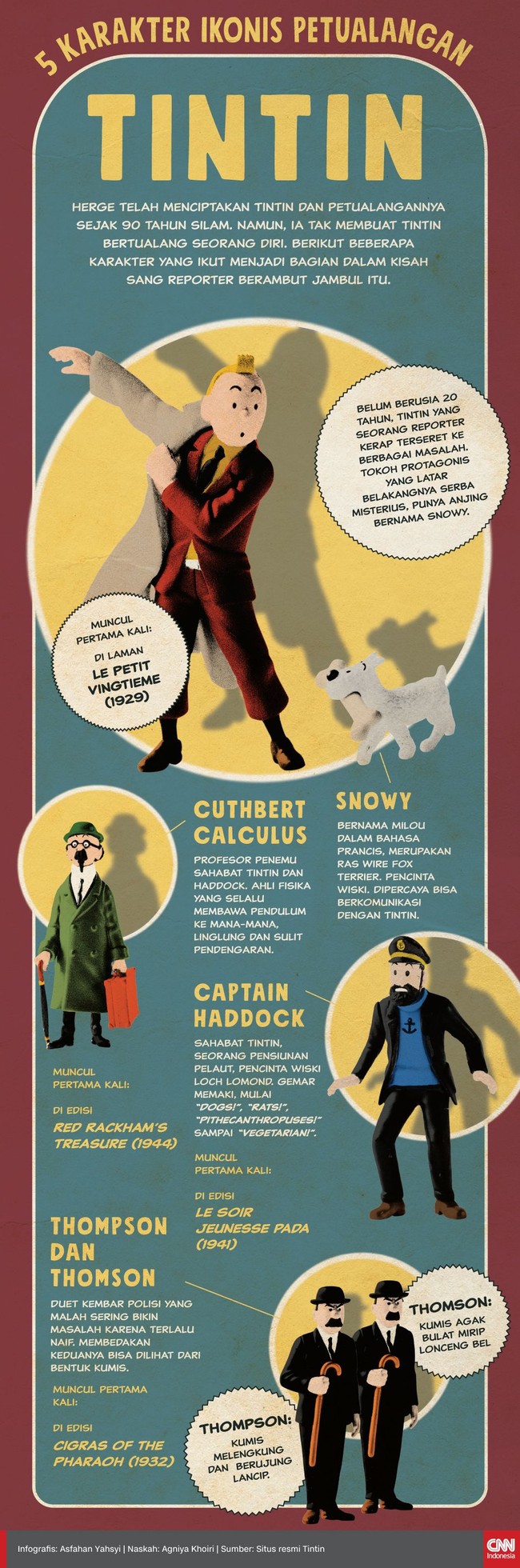 Dalam setiap petualangannya berkeliling dunia, Tintin tak sendiri. Herge 'memberi'nya beberapa kawan baik.