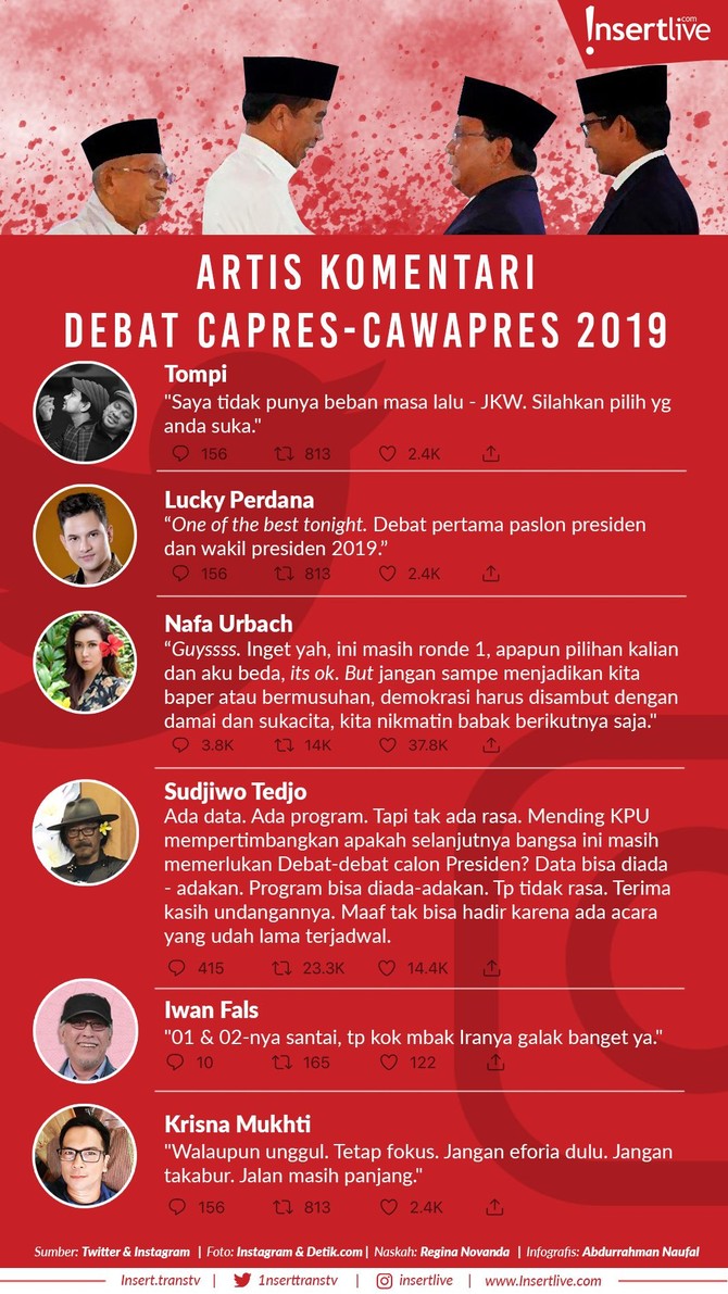 Sejumlah pesohor negeri pun menuliskan komentarnya untuk Debat Pilpres 2019 ini di media sosial. Apa saja? Yuk, kita simak dalam infografis berikut.