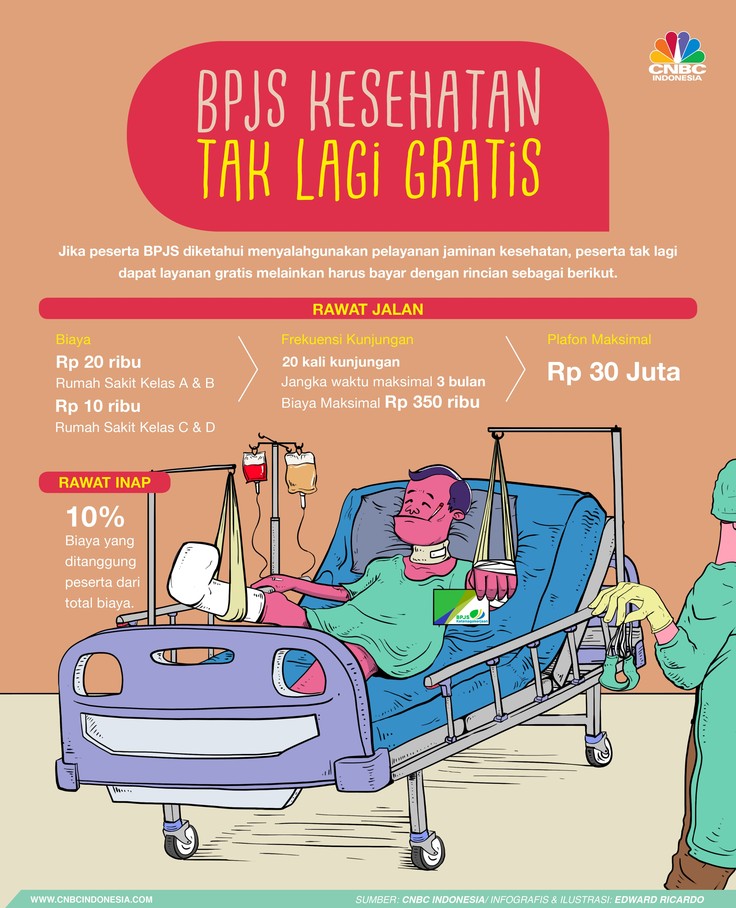 Maaf Ya.., BPJS Kesehatan Tak Lagi 100% Gratis!