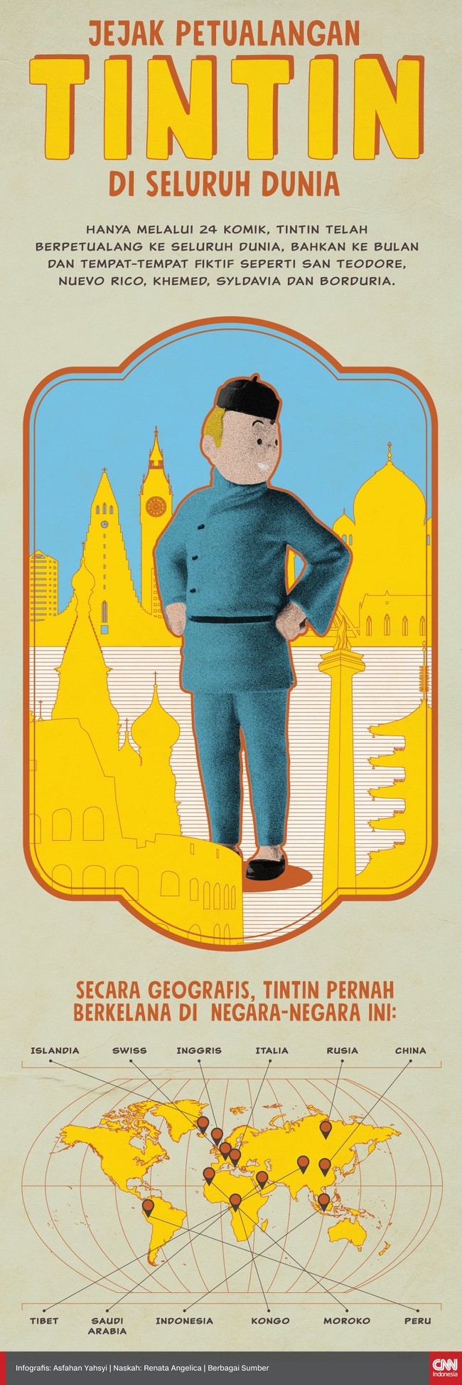Dari Belgia, Tintin berpetualang ke berbagai pelosok dunia, bahkan sempat mampir ke Indonesia.