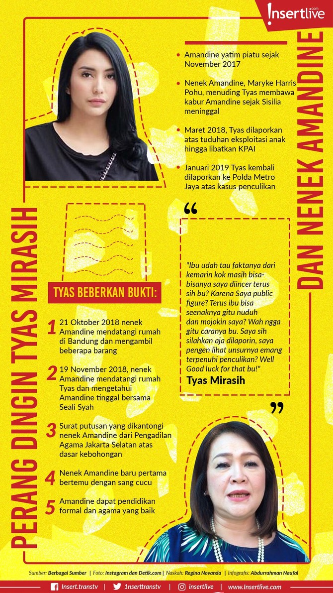 Perseteruan Tyas Mirasih dan nenek dari Amandine sudah berlangsung selama setahun. Yang teranyar, Tyas dilaporkan atas kasus penculikan.