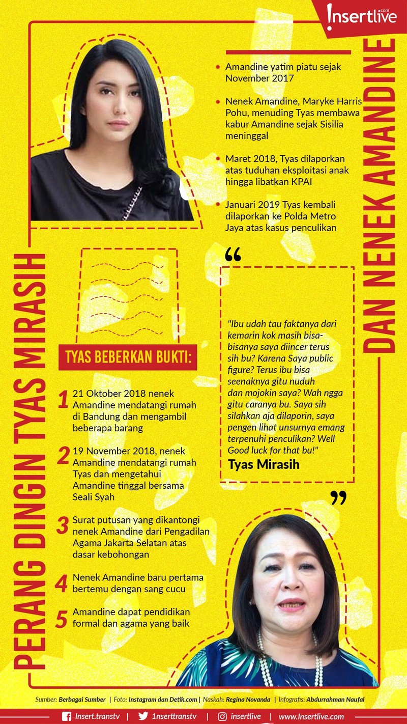 Perseteruan Tyas Mirasih dan nenek dari Amandine sudah berlangsung selama setahun&period; Yang teranyar&comma; Tyas dilaporkan atas kasus penculikan&period;