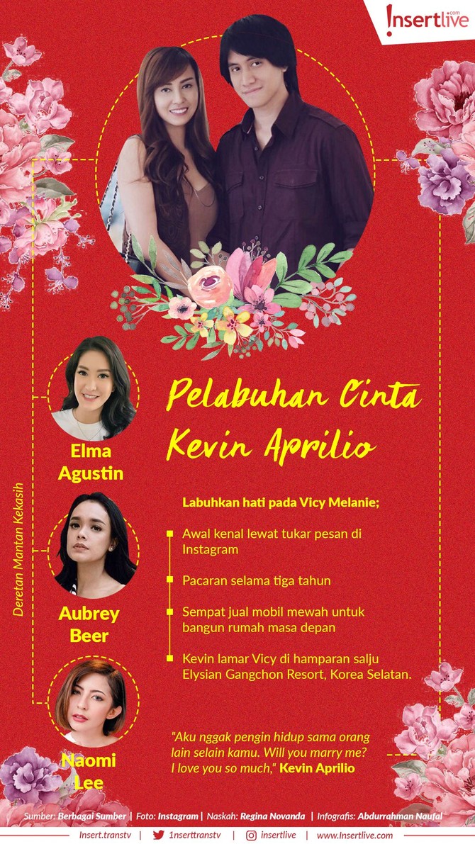 Kevin Aprilio melabuhkan cintanya pada sosok Vicy Melanie. Sudah sekitar tiga tahun merajut kasih, Kevin dan Vicy memang menemukam banyak kecocokan