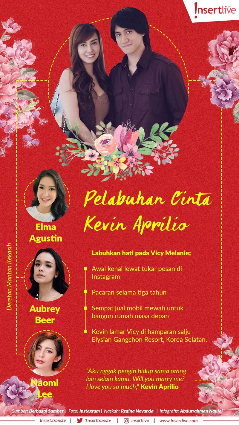 Kevin Aprilio melabuhkan cintanya pada sosok Vicy Melanie&period; Sudah sekitar tiga tahun merajut kasih&comma; Kevin dan Vicy memang menemukam banyak kecocokan