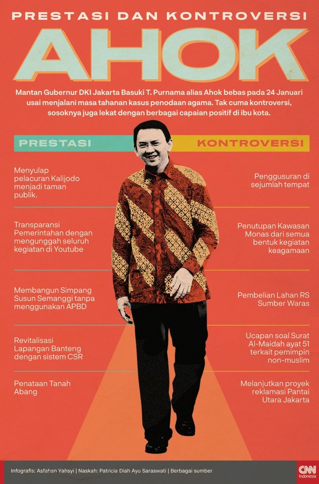 Basuki Tjahaja Purnama alias Ahok yang kini ingin dipanggil BTP memiliki rekam prestasi dan kontroversi saat memimpin DKI Jakarta kurun waktu 2014-2017.