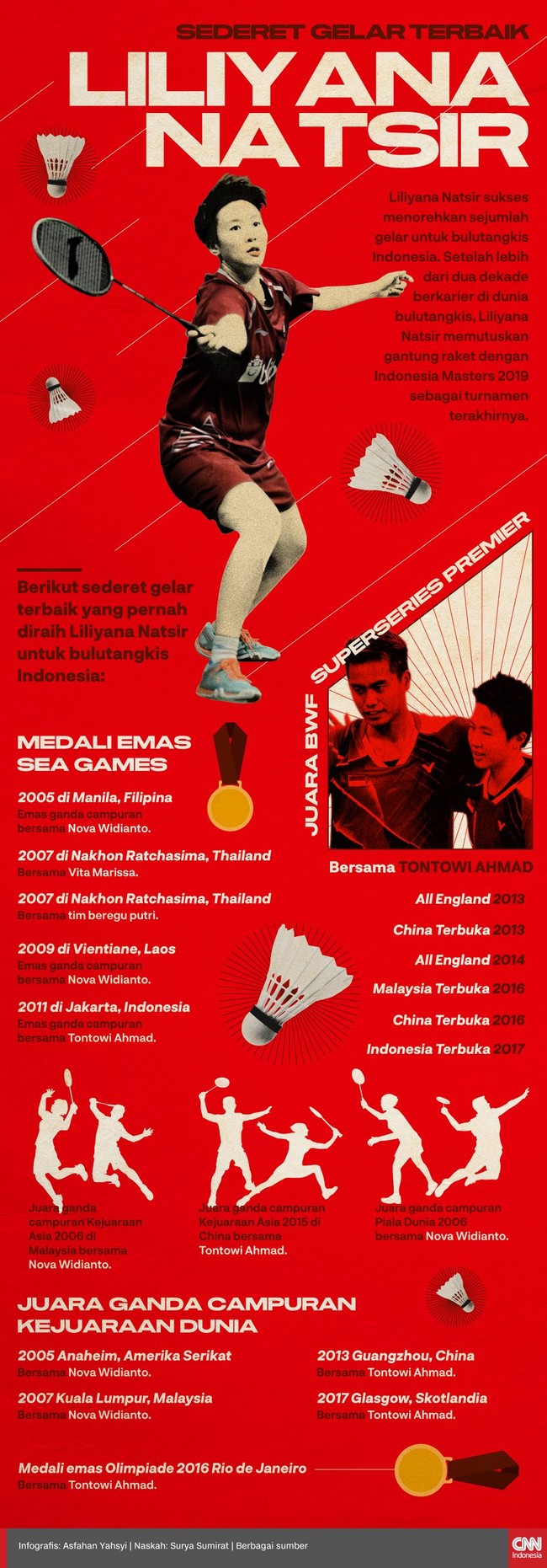 Lebih dari dua dekade Liliyana Natsir sukses merebut gelar bergengsi di bulutangkis sebelum memutuskan pensiun awal tahun ini.