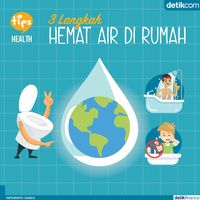 Tiga Langkah Hemat Air Di Rumah Halloindo